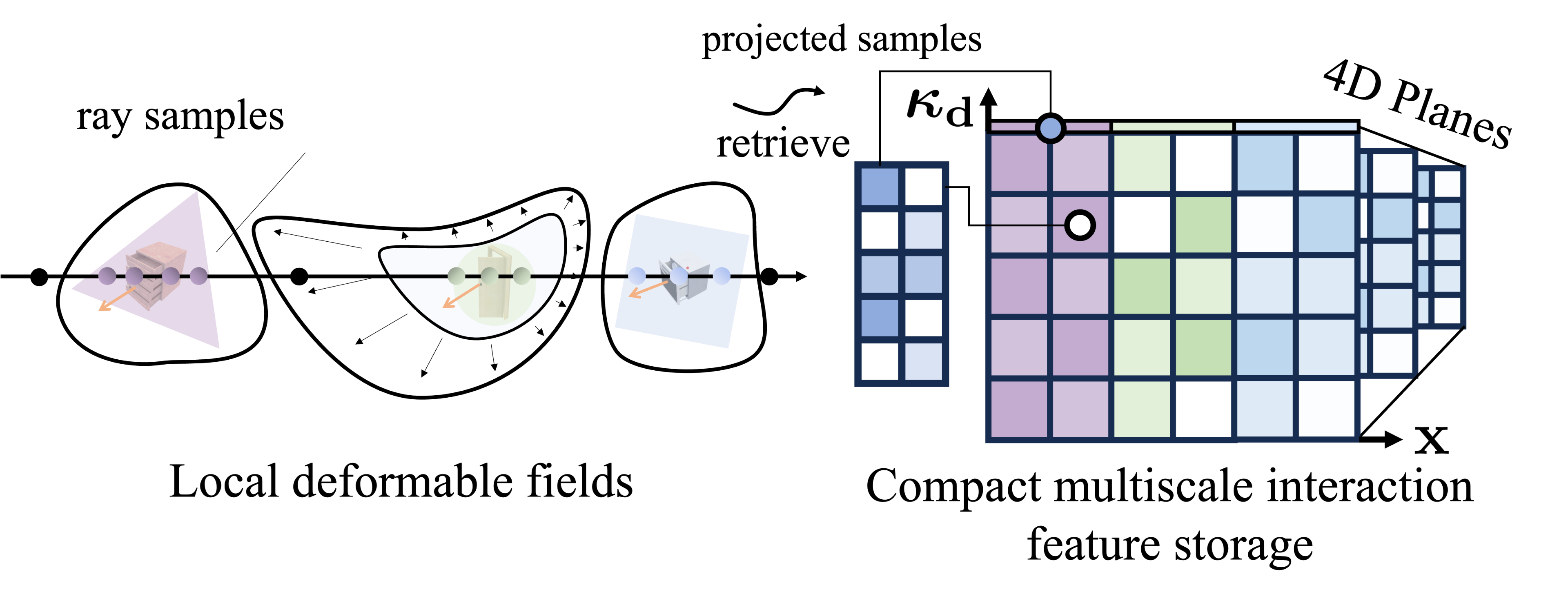 https://tavish9.github.io/livescene//static/image/decompose.png